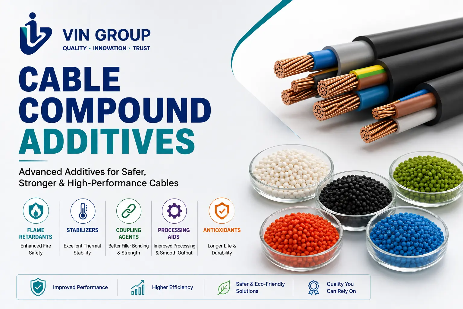 Cable Compound Additives