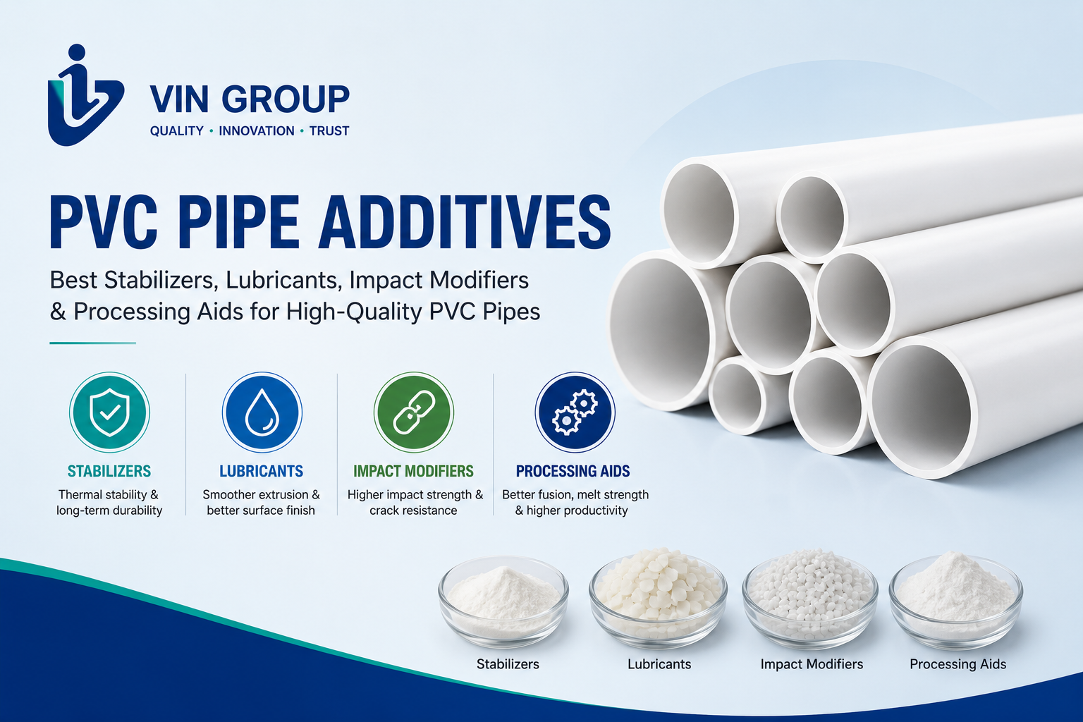 PVC Pipe Additives