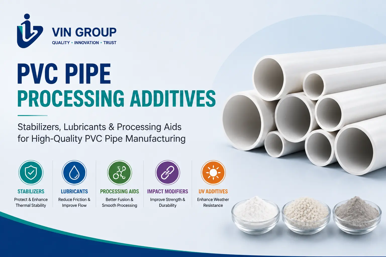 PVC Pipe Processing Additives