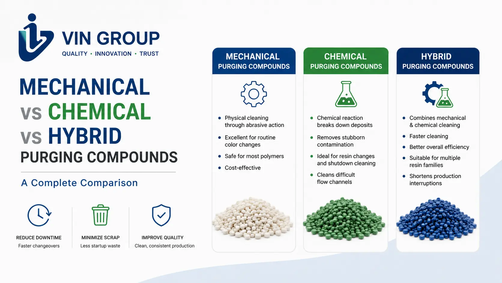 Purging Compounds
