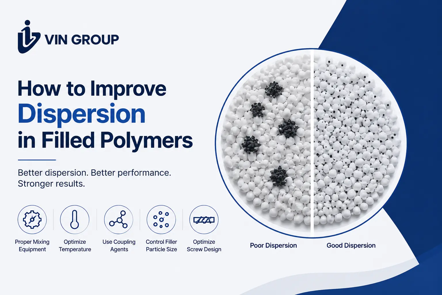 improve dispersion in filled polymers