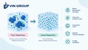causes-of-poor-dispersion-in-polymers