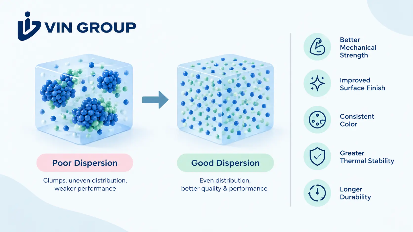 causes-of-poor-dispersion-in-polymers